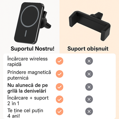 Suport Telefon cu Încărcare Magnetică